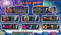 Preview The Adventures Of Galactic Gopher Payout Table